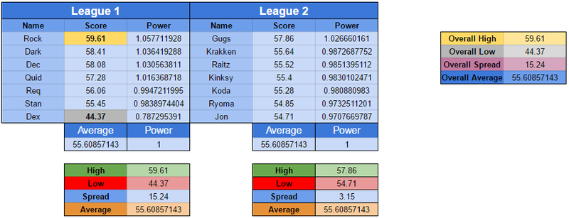 Illustration for article titled AniTAY Summer Fantasy Final Standings!